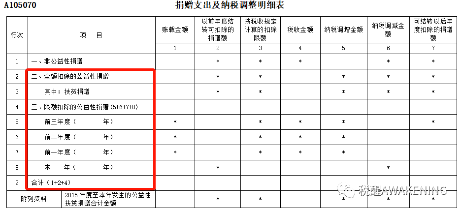 申报表|2020年企业所得税纳税申报表修改了哪些_调整