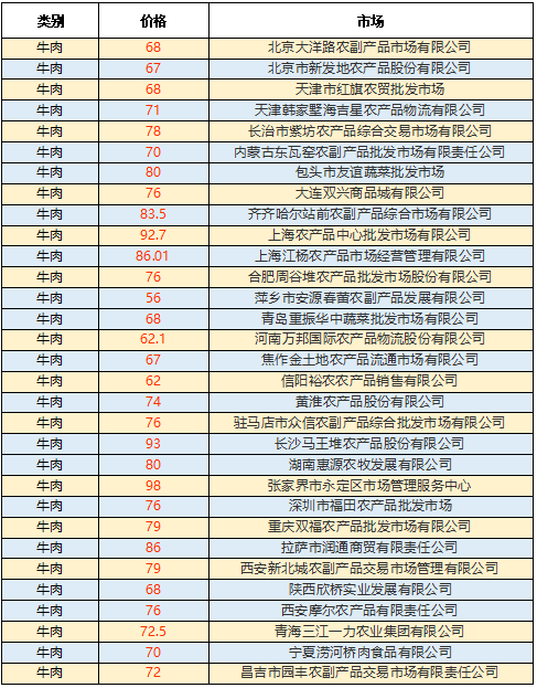 【今日牛价】今日全国各地活牛价格信息汇总(202117)