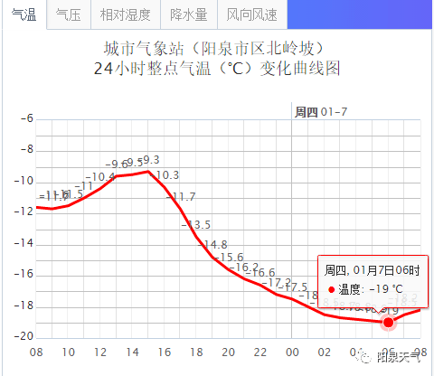 2℃!陽泉迎66年來最冷天氣_氣溫