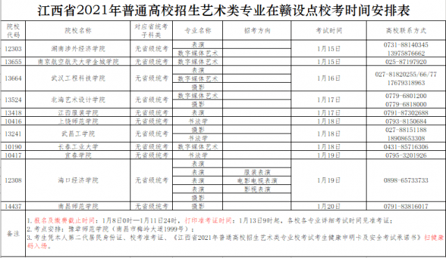 艺术类考生高考能减多少分_a类考生① b类考生②_mba a类考生和b类考生是什么意思