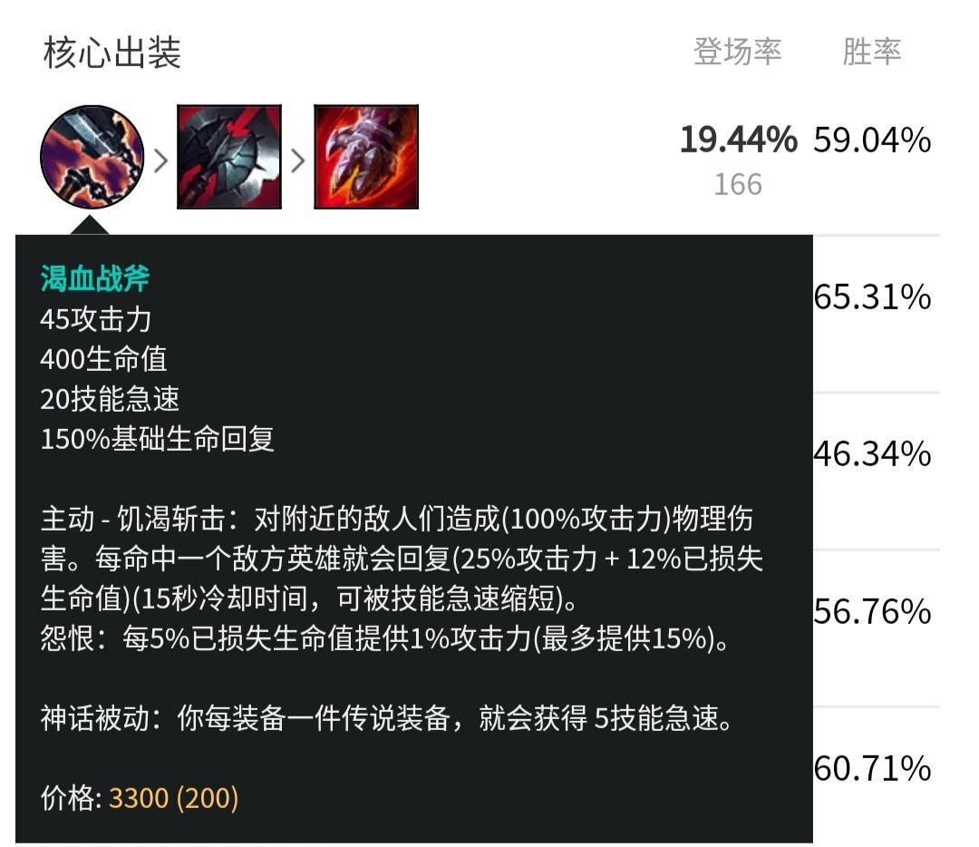 英雄联盟鳄鱼核心装备推荐渴血战斧成为版本答案