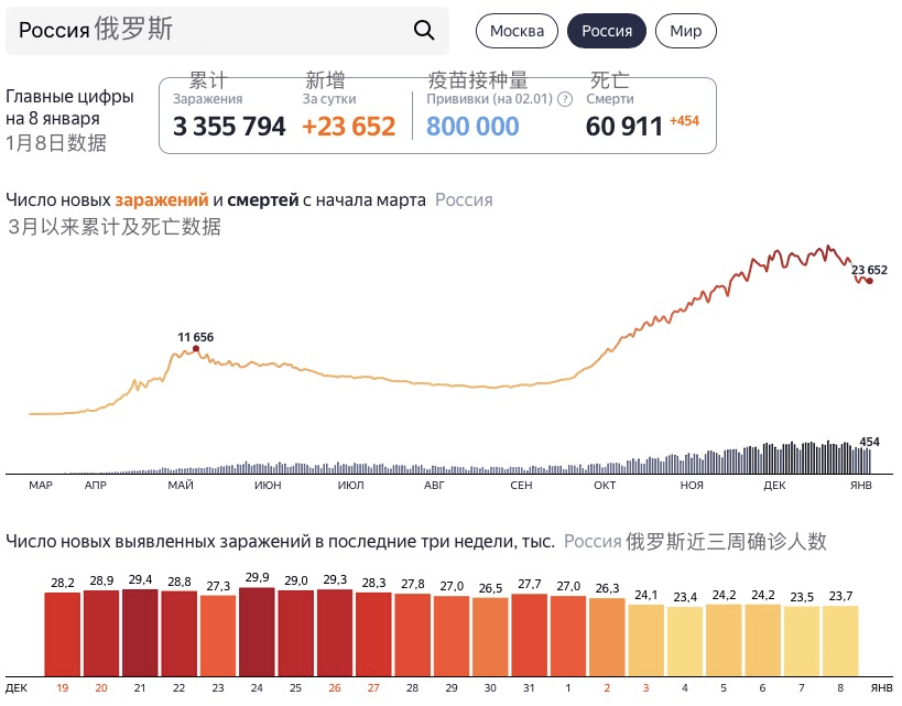 俄罗斯新冠疫情图片