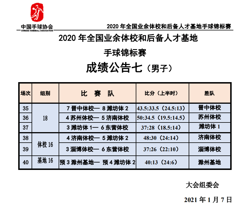 後備人才復交叉賽無懸念四強席位全部誕生