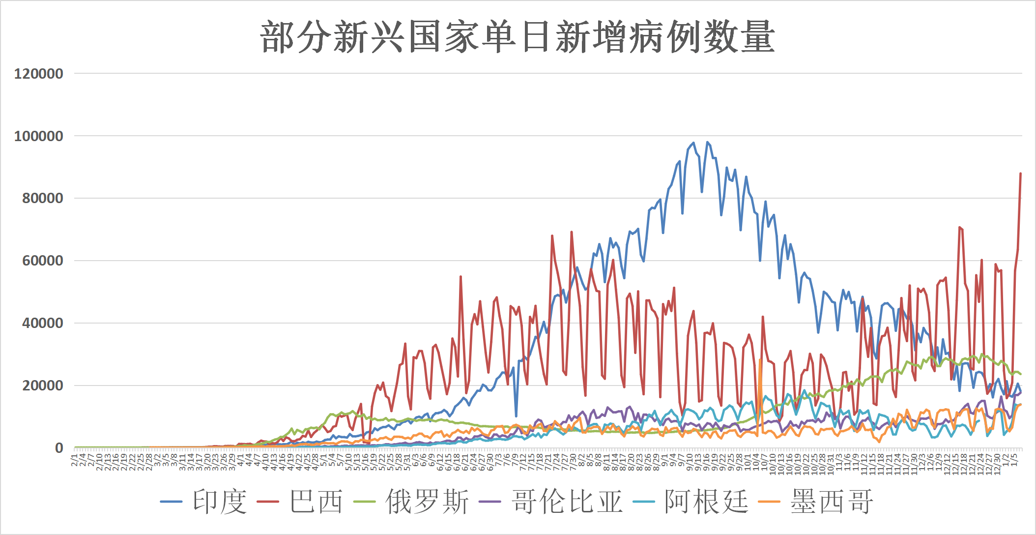 全球疫情动态1月8日死亡人数突破190万初步研究显示辉瑞疫苗对变种