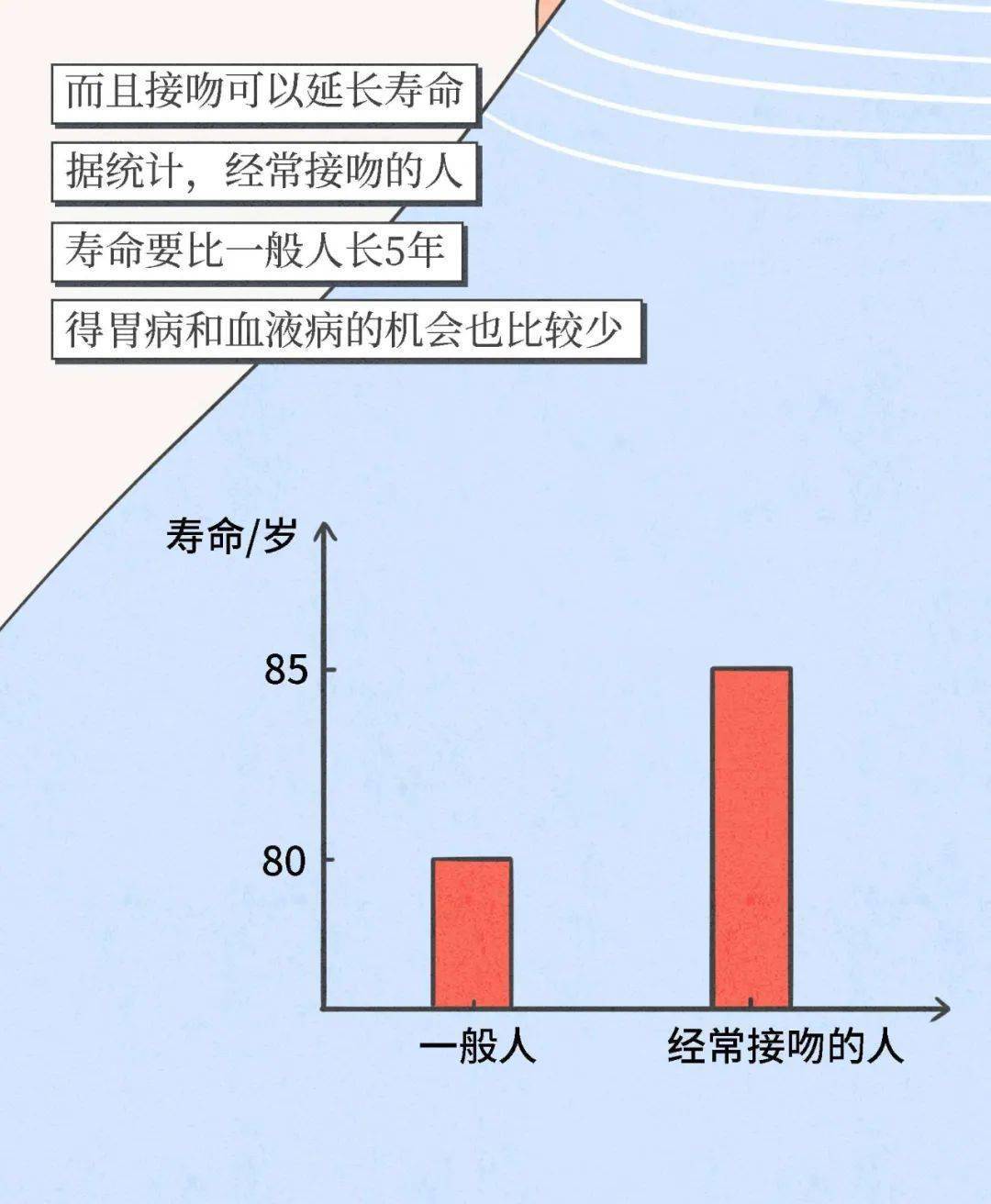 为什么男生接吻喜欢伸舌头?-搜狐大视野-搜狐新闻