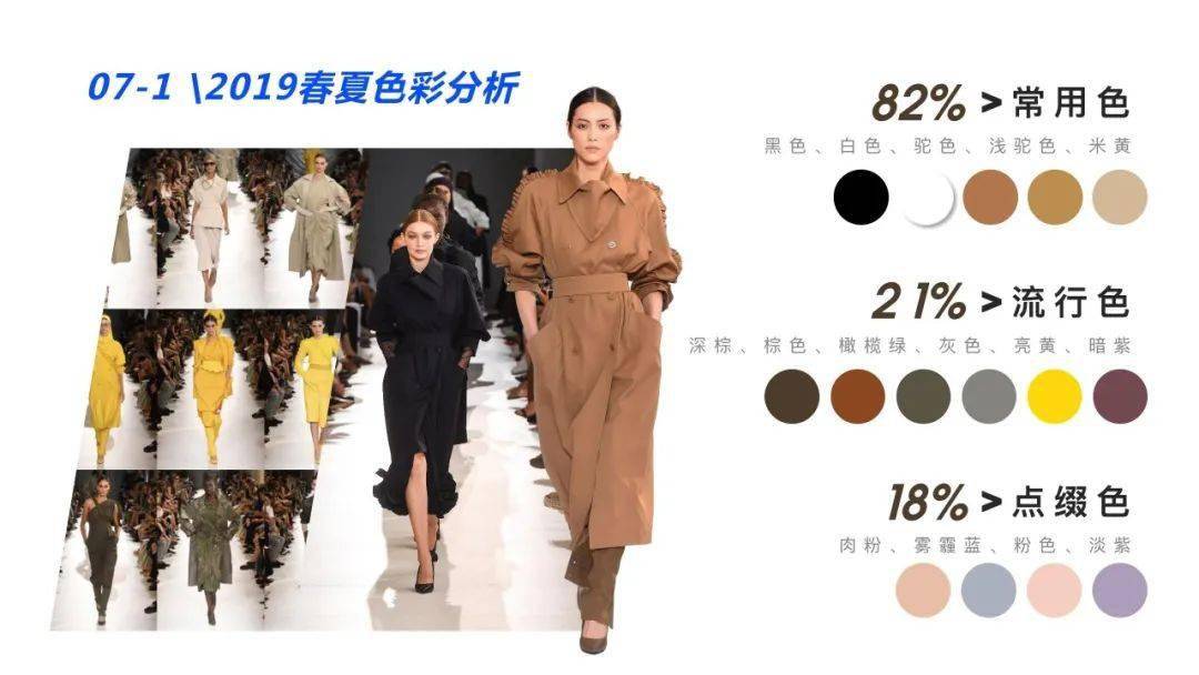 内含多个品牌案例助你早日做设计总监看这里品牌商品企划全面升级2021