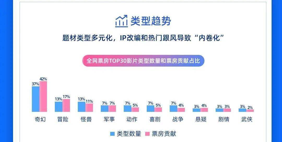 优酷发布网络电影数据报告破千万影片票房规模超13亿