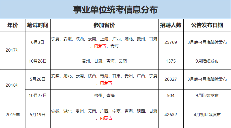 2021事业单位联考考试时间确定!