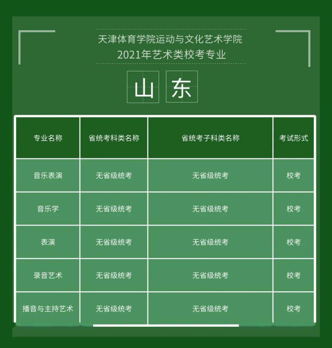 大連藝術學院2021年分數線_大連藝術學院藝術類錄取分數線_大連藝術學院分數