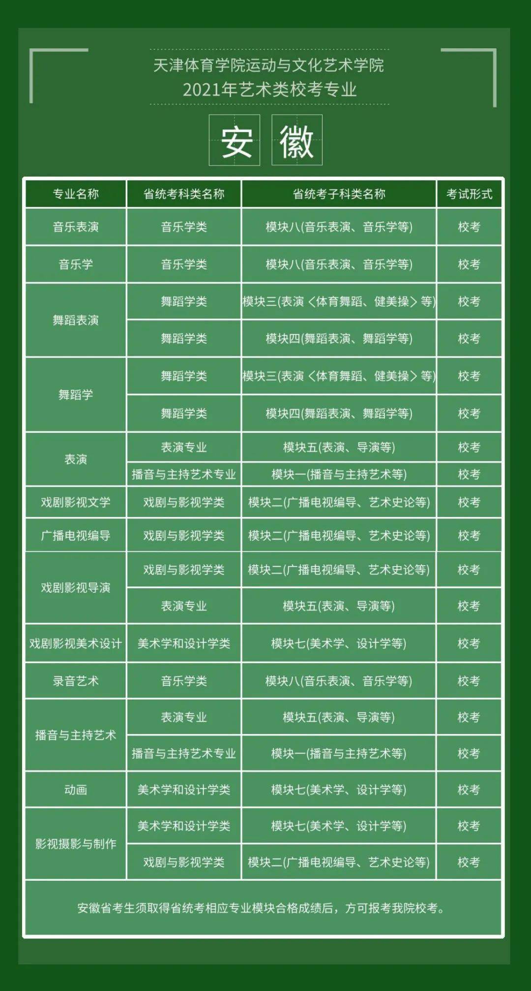 大連藝術學院藝術類錄取分數線_大連藝術學院分數_大連藝術學院2021年分數線