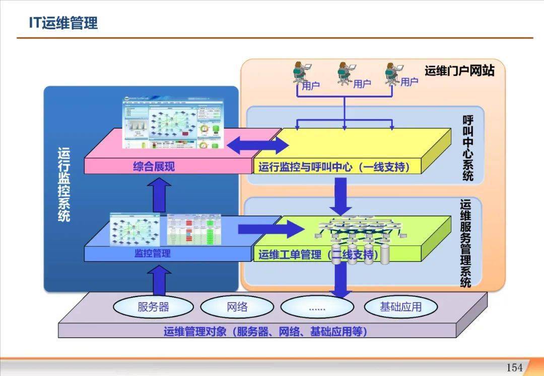 某集团信息化规划汇报方案