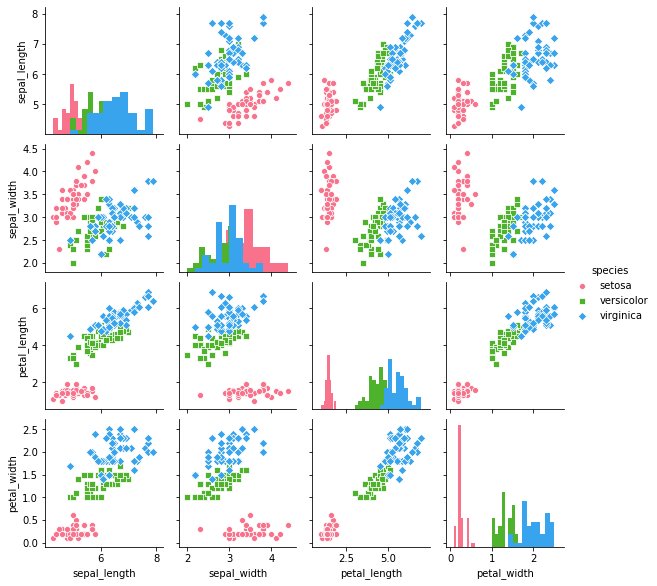 python数据可视化:用seaborn绘制高端玩家版散点图