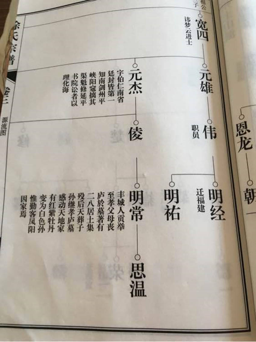 明朝第一功臣徐达死后后人死得死逃得逃很多都已无迹可寻了