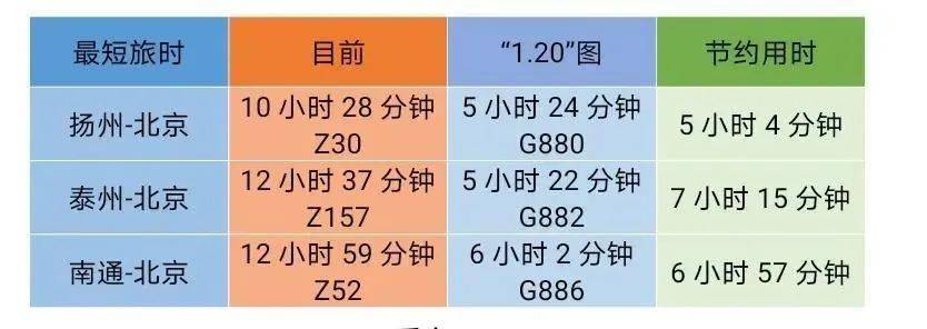 "1.20"全国铁路大调图,江苏铁路将有五大变化_列车