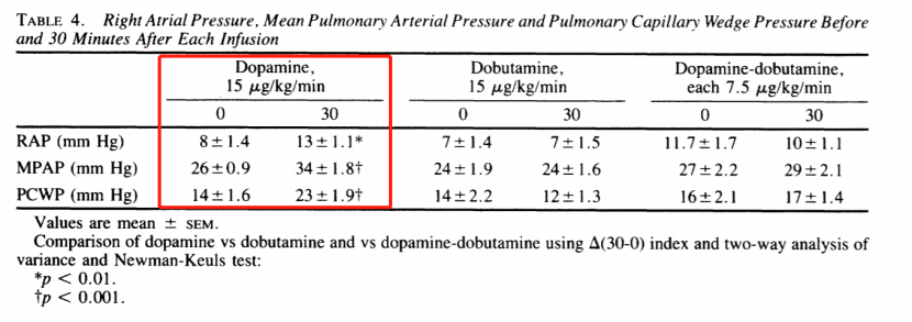 5μg/kg/min 多巴酚丁胺7.5μg/kg/min(用药间隔1h以恢复