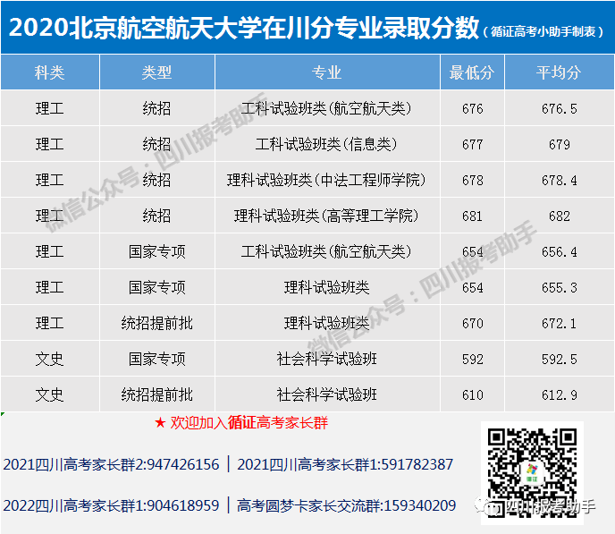 北京航空航天大学电话(北京航空航天大学电话号码)