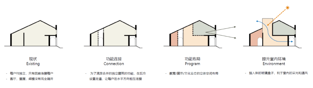 承孝相民国骑楼的世事变迁丨岭南国际建筑师公社