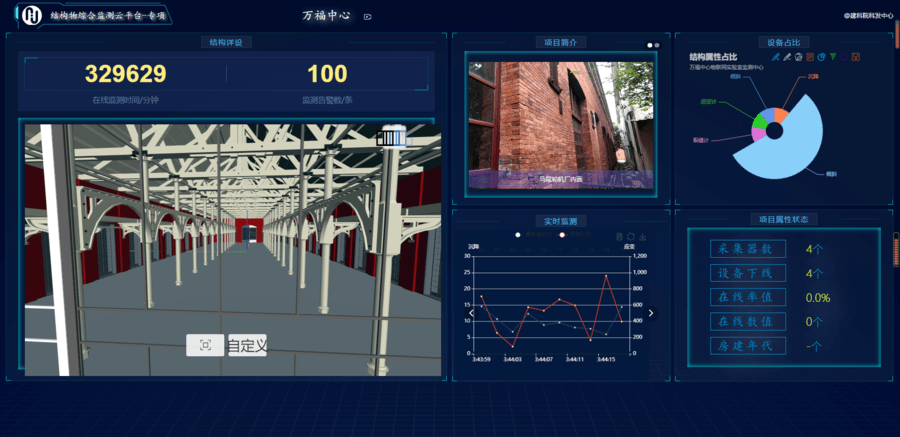 房屋建筑安全健康监测系统展示传承城市文化根与魂 探索更新改造新