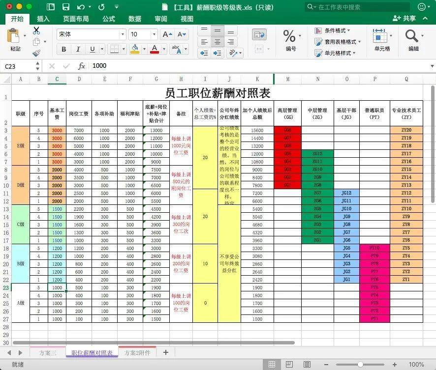 今天小编的免费福利是