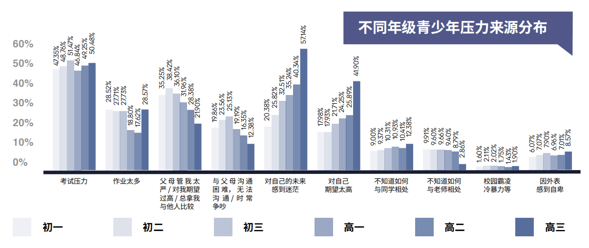 心理健康调查2285的青少年有过抑郁情绪七成表示疫情影响其心理状态