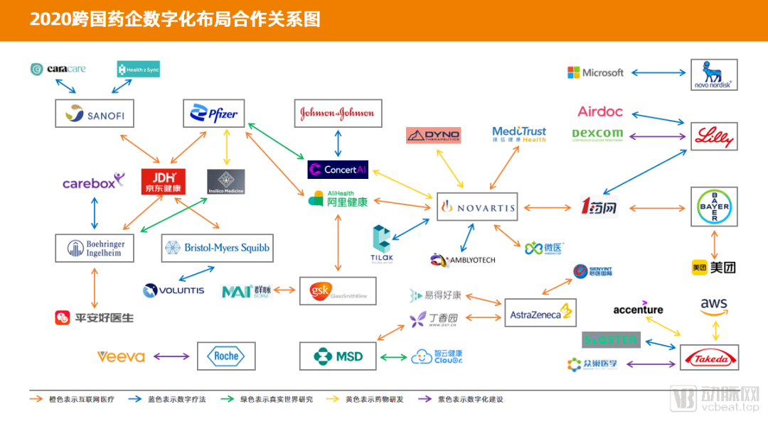 互联网医疗数字疗法rws跨国药企的2020年数字化变革之路