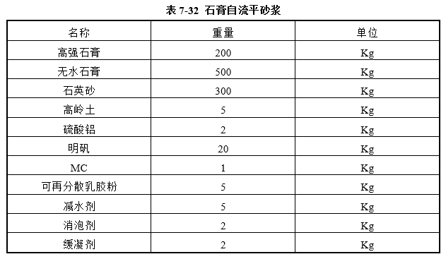 石膏基自流平标准2020图片