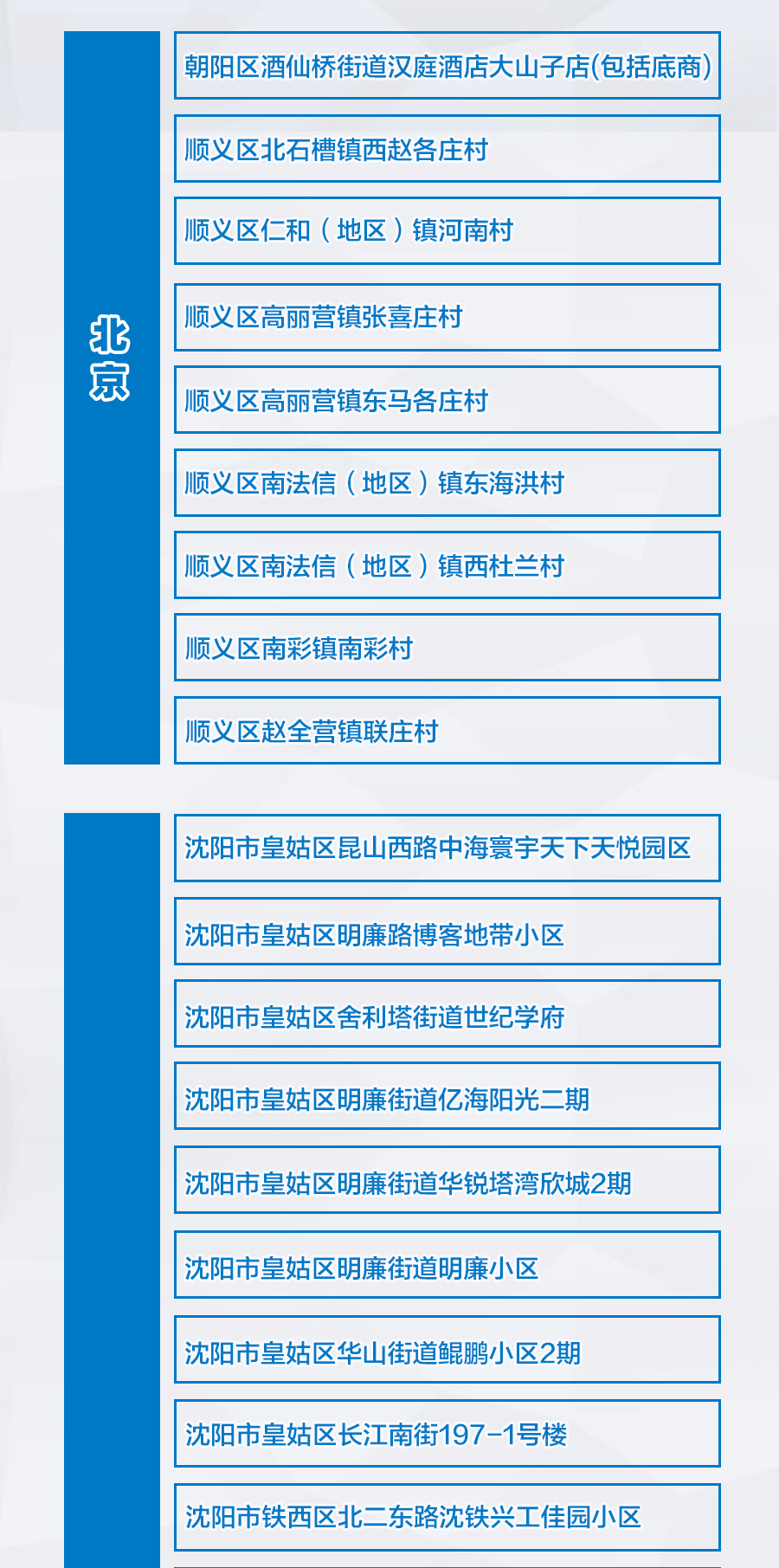 1月11日起,北京市順義趙全營鎮聯莊村;黑龍江省綏化市望奎縣惠七村