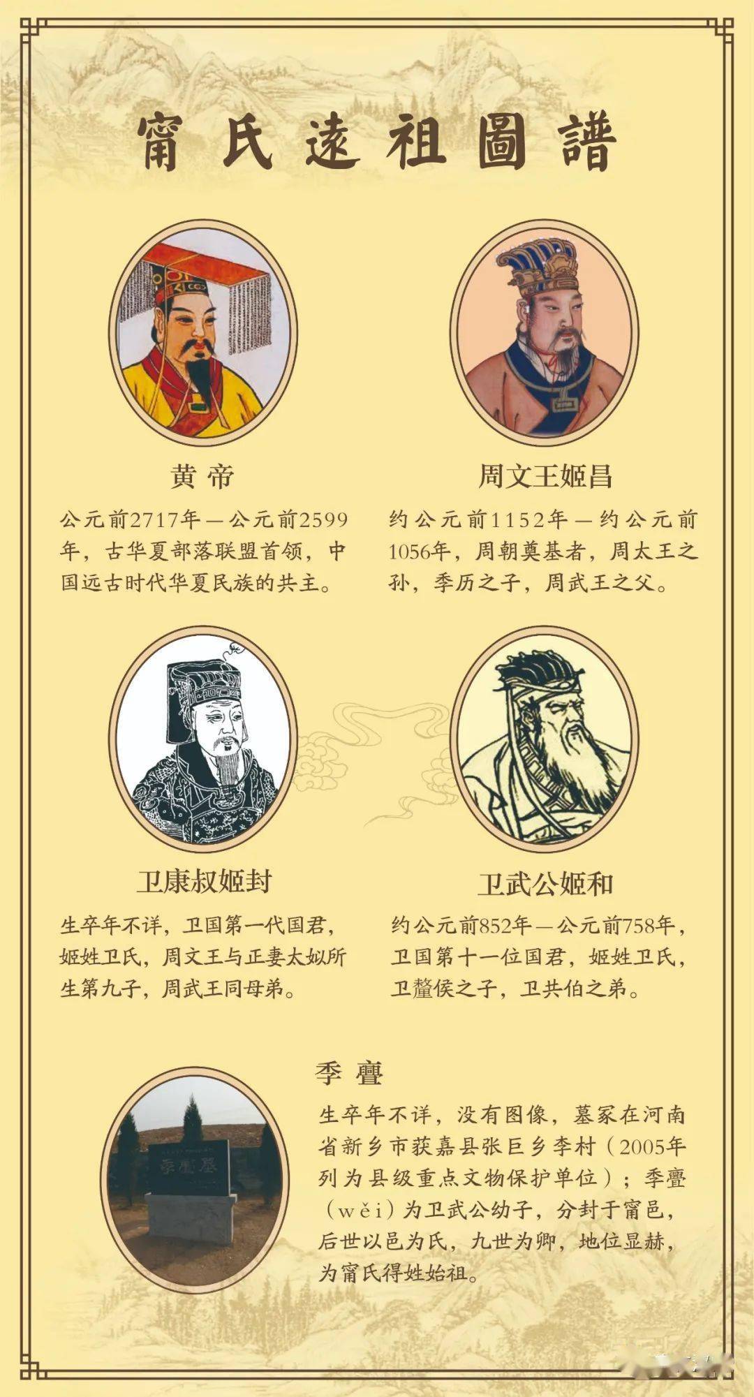 重磅中华甯氏赋