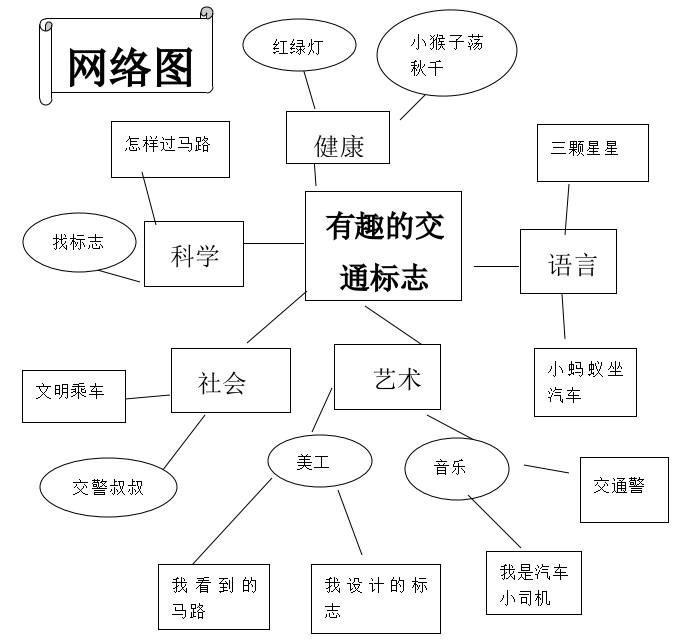 有趣的标志主题网络图图片