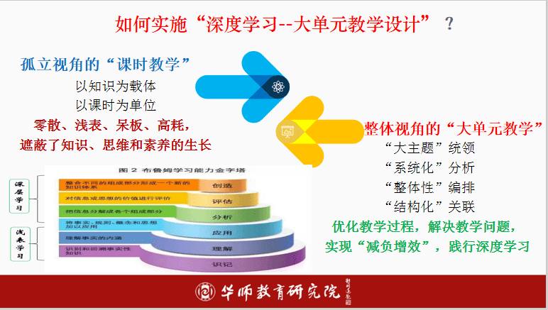 聚焦大单元教学研究撬动学区教学改革实践崔各庄学区系列研修活动二