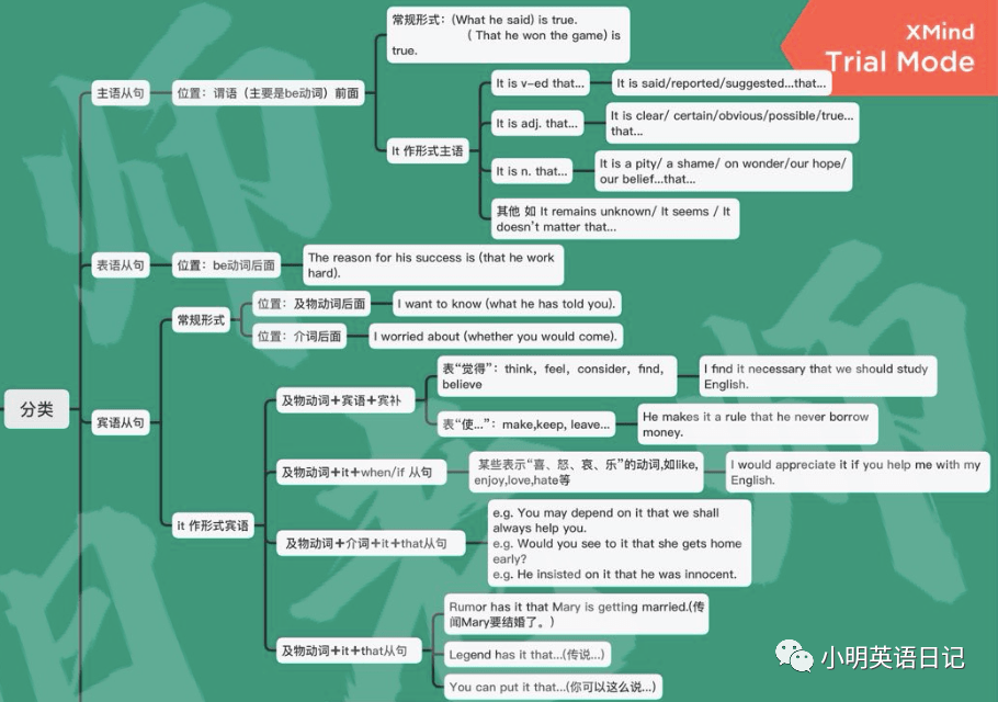 高中基本语法名词性从句复杂那是你还没看我的图