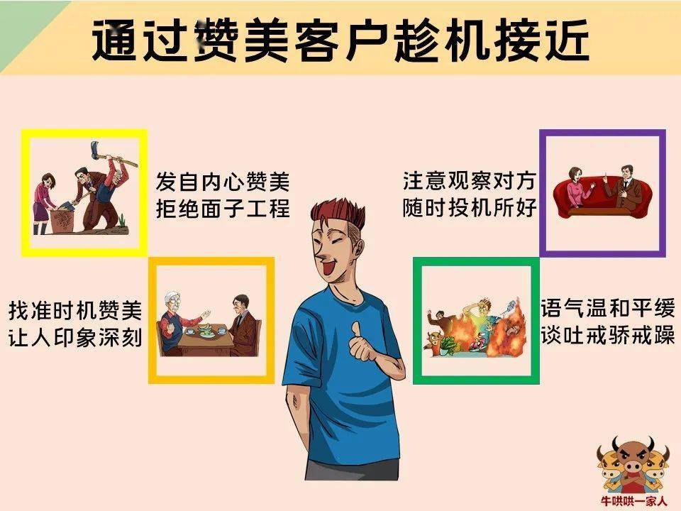 十张图教会销售员如何接近陌生客户