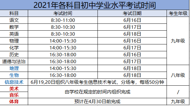 考试命题要求2021年陕西省初中学业水平考试命题工作以《教育部关于