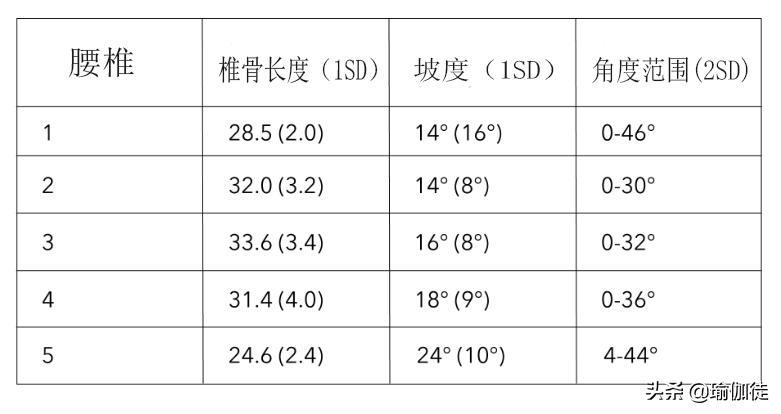 为什么有些人可以比其他人更容易做瑜伽轮式