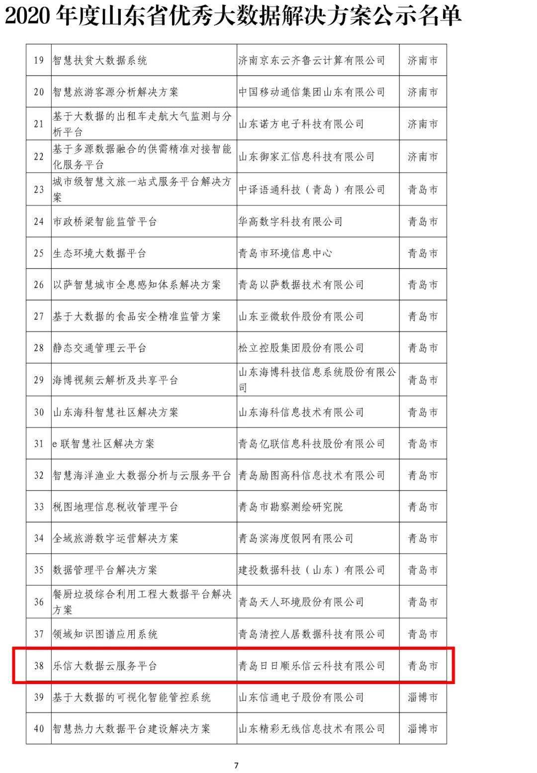 日日顺乐信获省级重点大数据企业认定_山东省