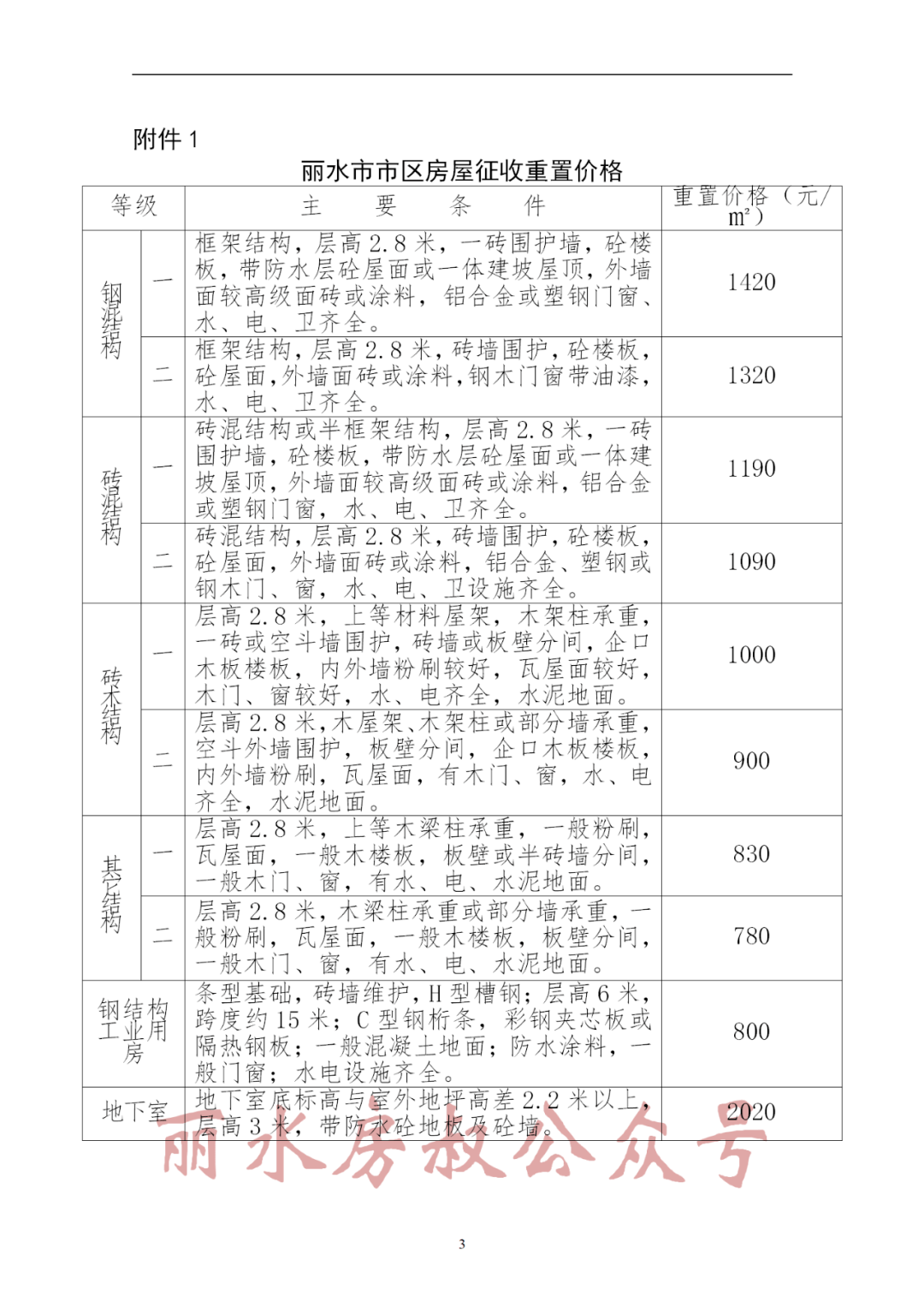 抢先看2021版丽水市区拆迁补偿标准来了