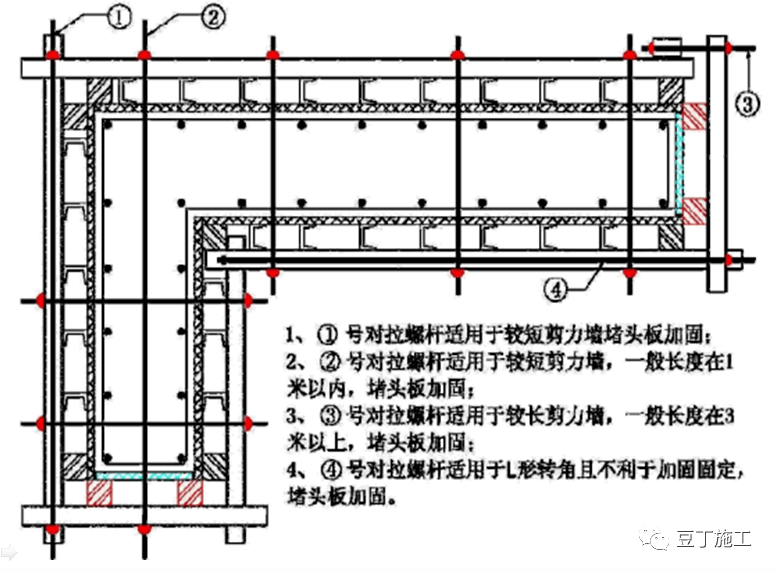 木模板施工各部位關鍵工序控制,用了那麼多,你能說出個道道兒嗎?_mm