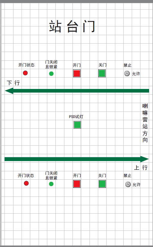07信号系统当列车发生故障或紧急报警时,运营人员可通过ibp盘进行紧急