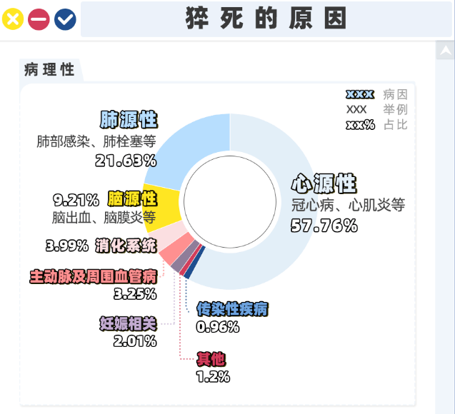 猝死盯上了年轻人关键时刻这东西能救命