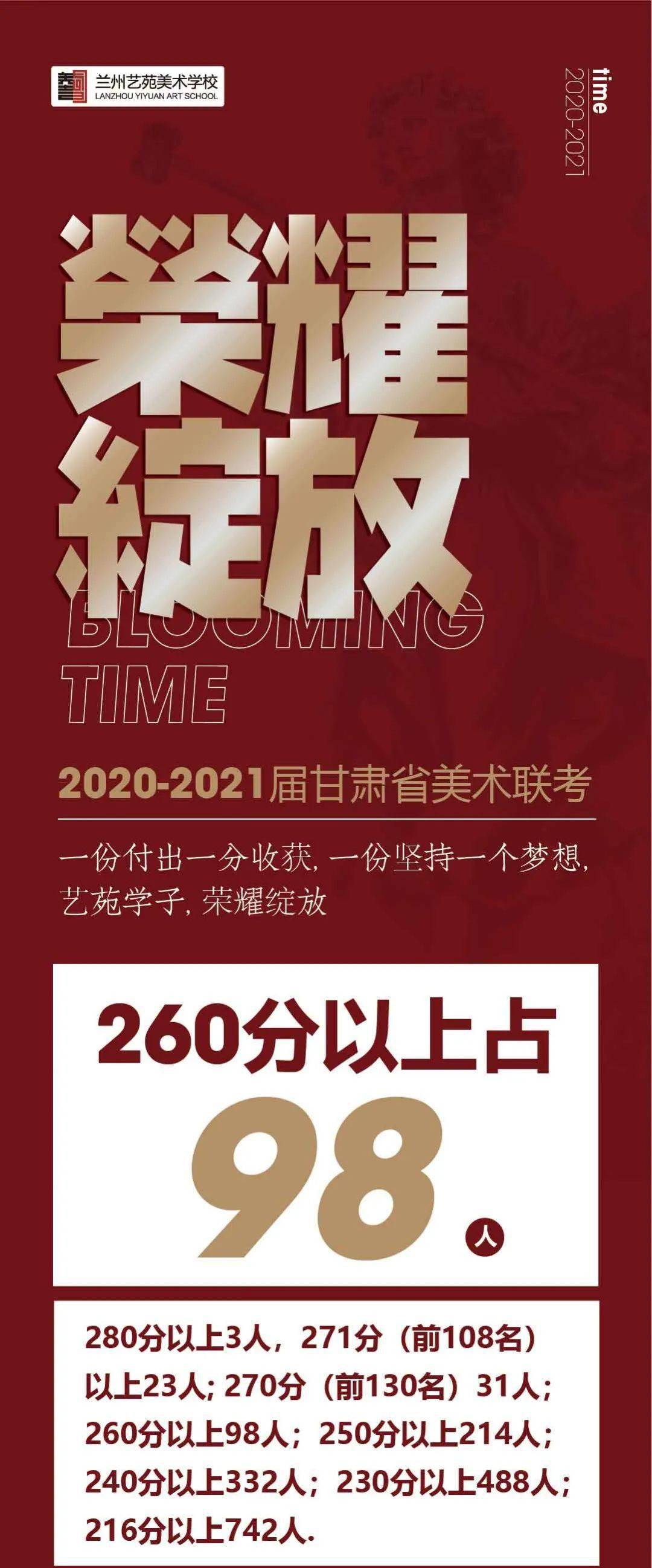 校考資訊◎浙江理工大學2021年藝術類本科招生專業考試公告_美術