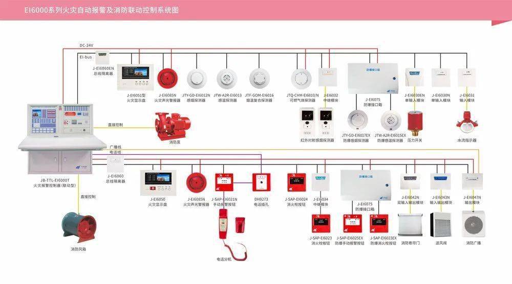 怎样在消防控制室迫降防火卷帘电梯
