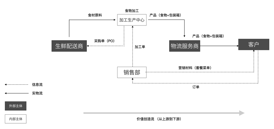 信息架构和零代码应用搭建_zachman