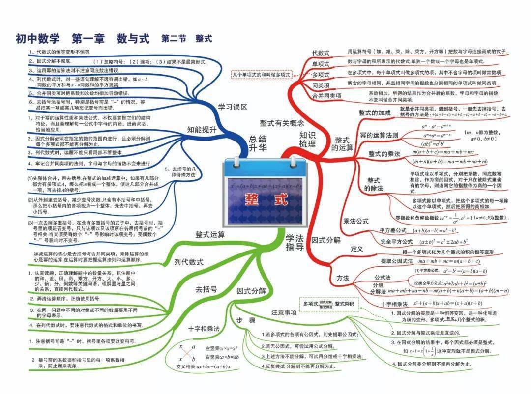 史上最完整,最清晰數學思維導圖彙總!新學期提分利器!_手機搜狐網