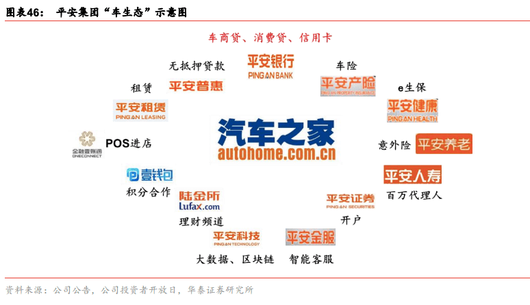 銀行汽車金融模式可分為車貸,信用卡分期,優勢在於資金實力足,產品