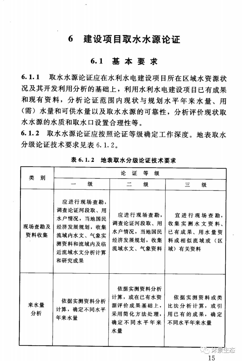 水资源论证