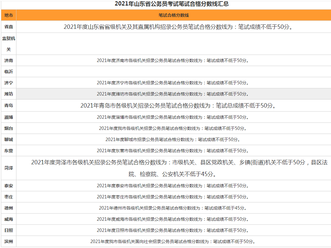 人口普查会不会录入公安系统_人口普查(3)