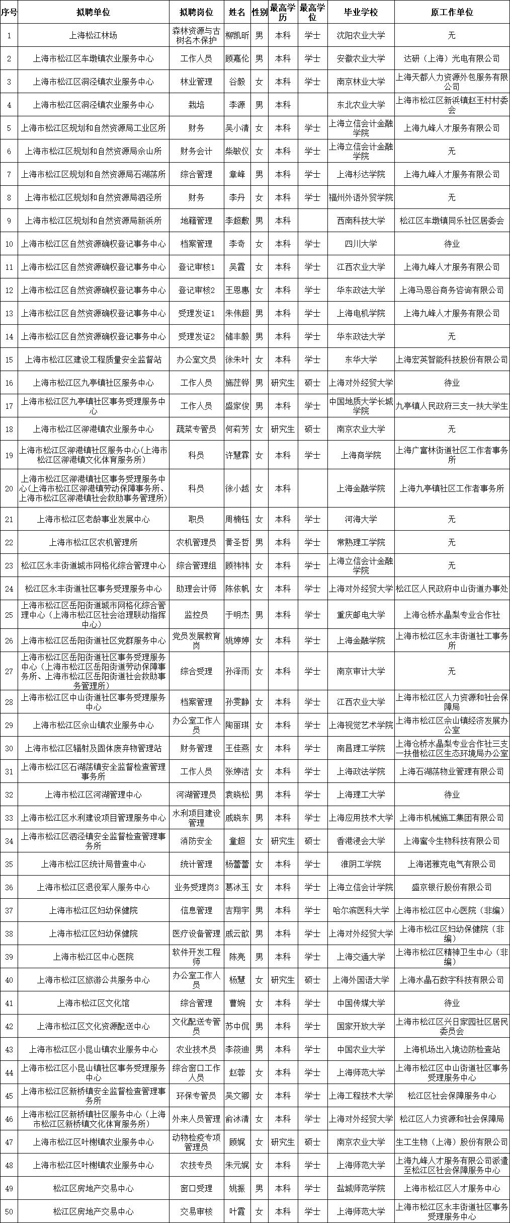 松江区人口2021_上海松江区夫妻流出图(2)