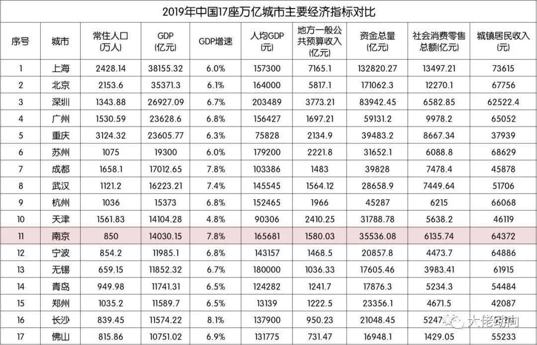 成都财政gdp_成都地铁(2)