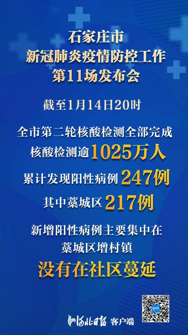 石家莊發佈要點 | 二輪核酸檢測結束,累計現陽性247例