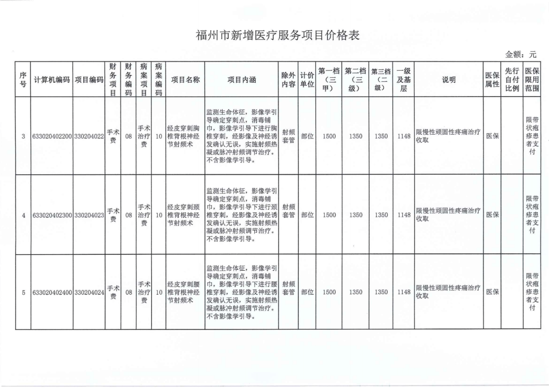 福州最新发布！价格有变！